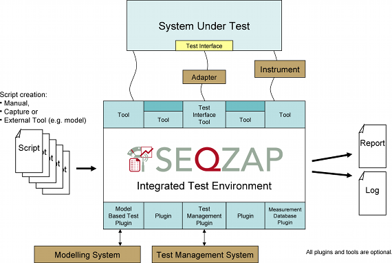Test System Overview