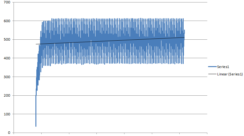 Memory use for new runtime engine