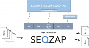 Test System Overview